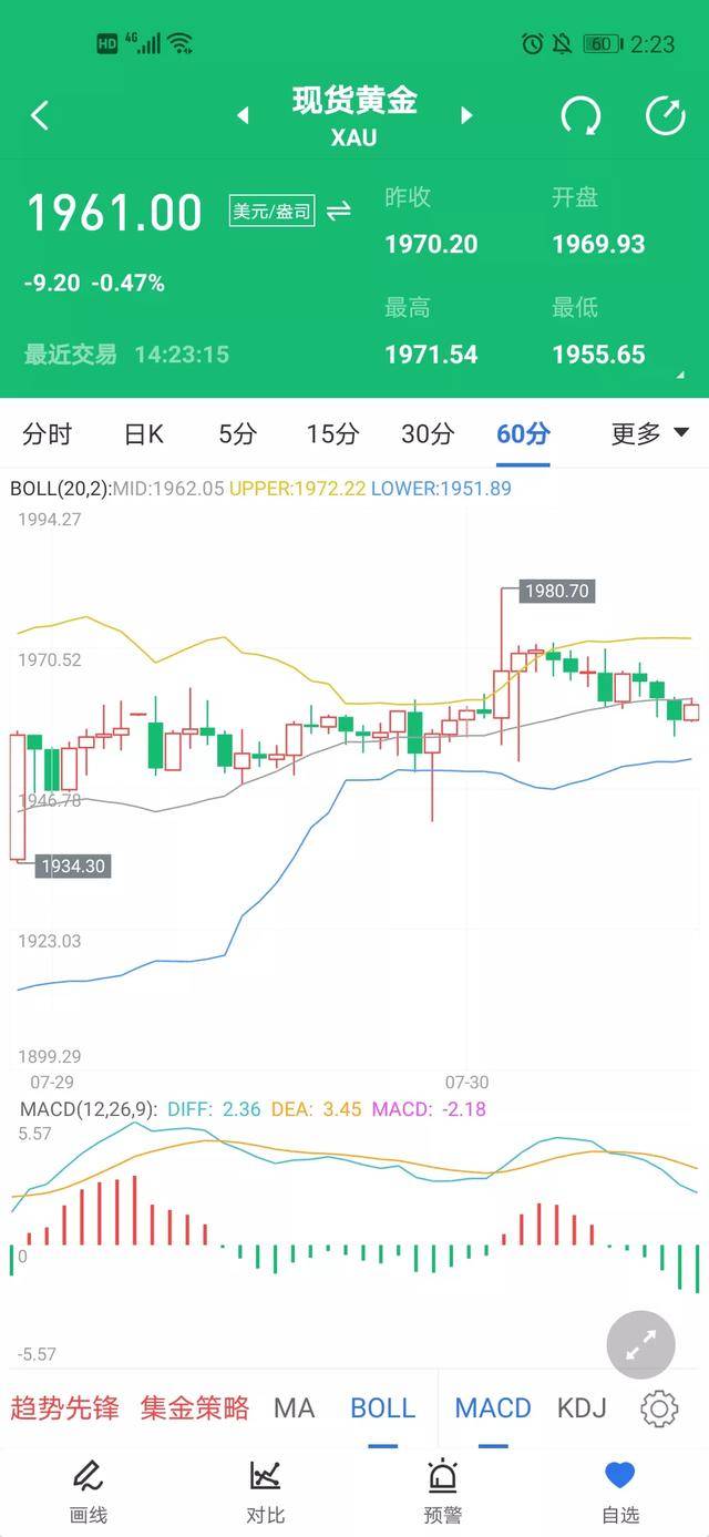 gdp与黄金_美国GDP崩溃失业率飙升经济刺激方案受质疑黄金和比特币齐涨