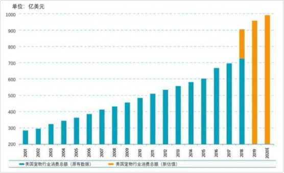 1年卖出超3000万个宠物玩具看10亿级跨境大卖背后的选品思路(图4)