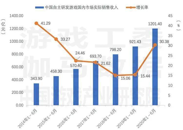 2020年中国游戏gdp_2020年中国gdp