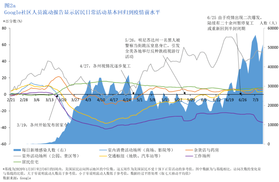 美国2020经济总量_美国经济大萧条图片