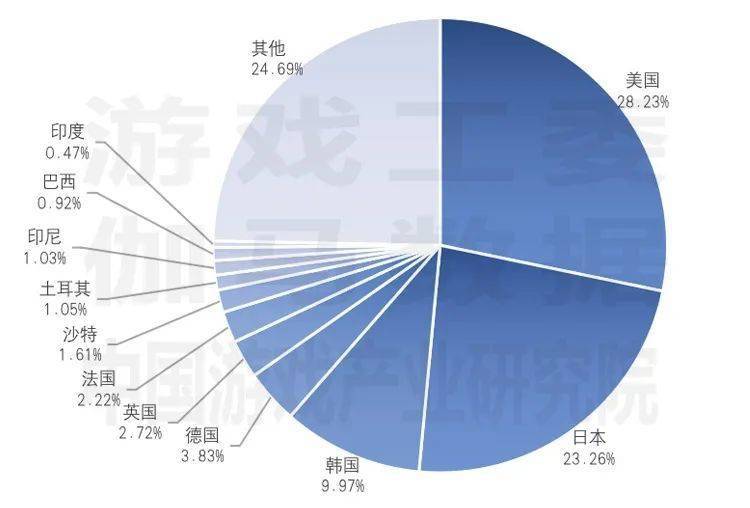 中国游戏gdp_中国gdp增长图(3)