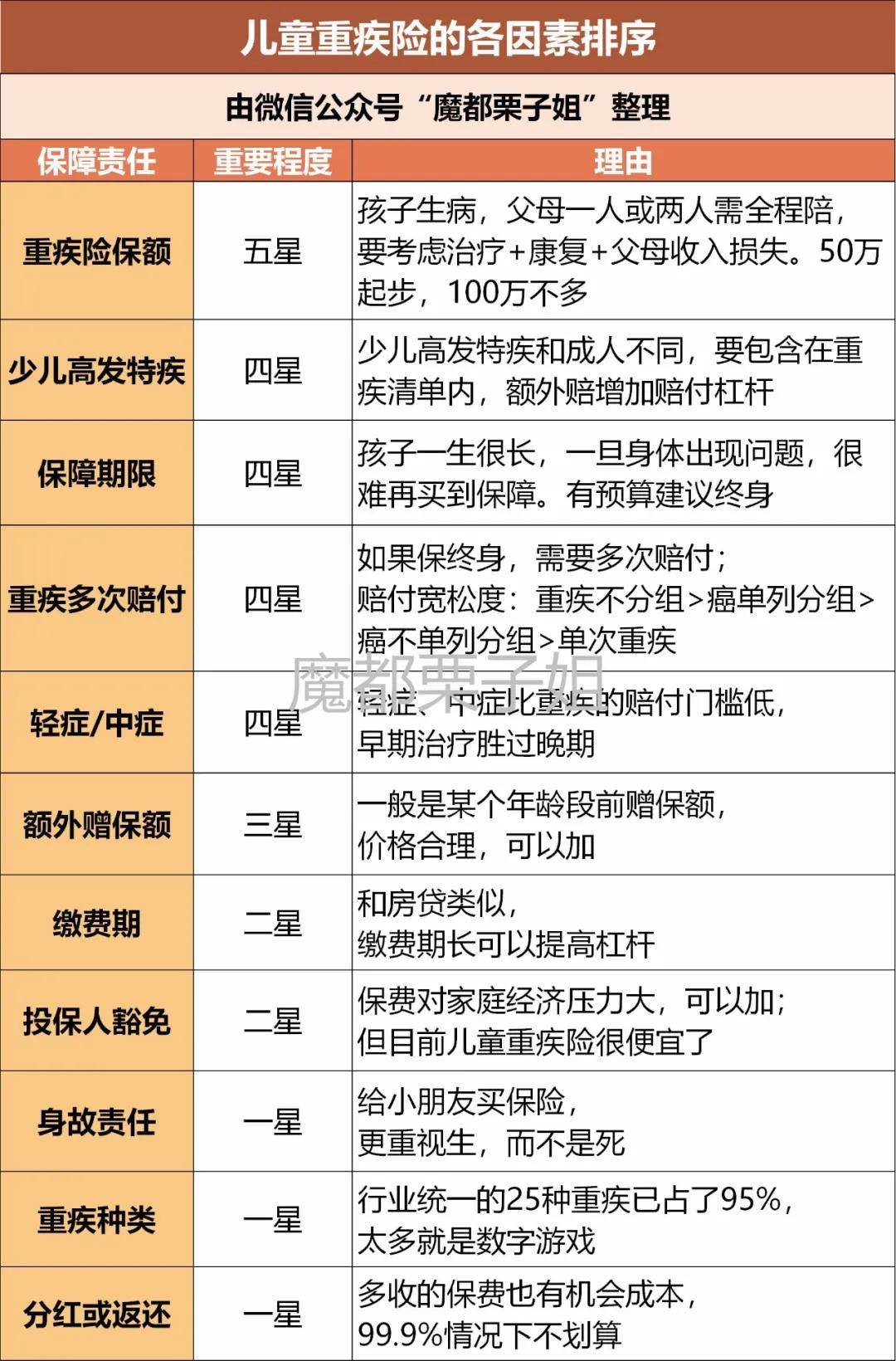 儿童重疾险排名_儿童简笔画(2)