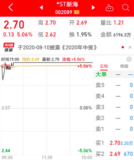 年内|稀缺！筹码连续集中绩优滞涨股来了，热门科技概念股赫然在列（附名单）