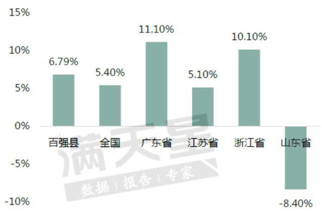 2019浙江各县gdp_浙江大学(3)