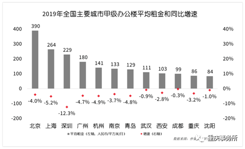 重庆世界gdp_厉害了world重庆 GDP增速超过北京上海,再次被国家委以重任(3)