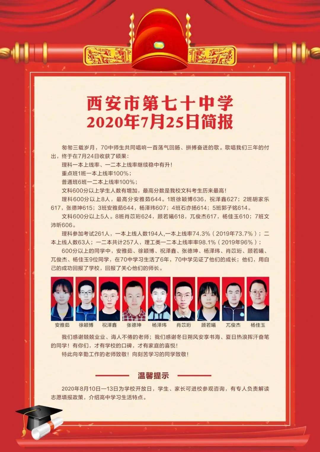 全省|陕西33所高中2020年高考数据已公布！速看