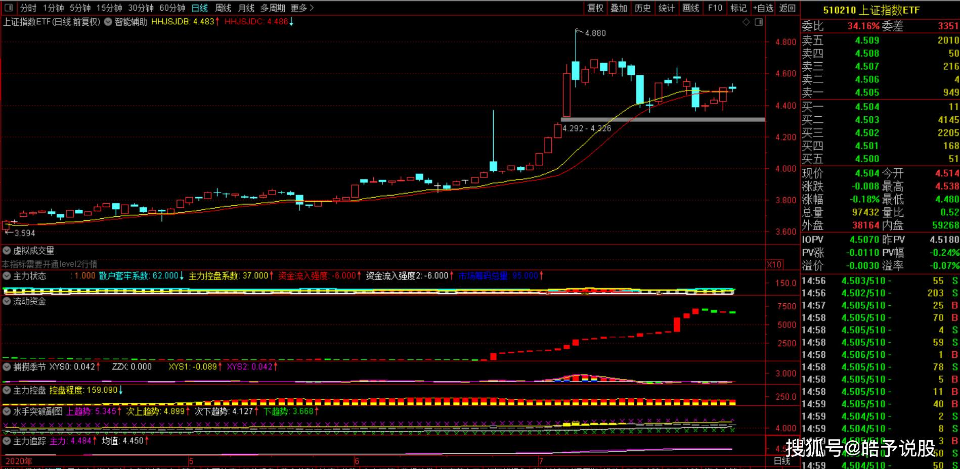 2020年中国股市的GDP_2020年股市图片