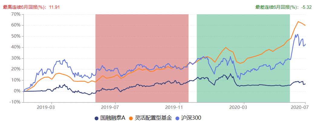该公司|?首位总经理离任！国融基金规模不足4亿，今年产品业绩失色