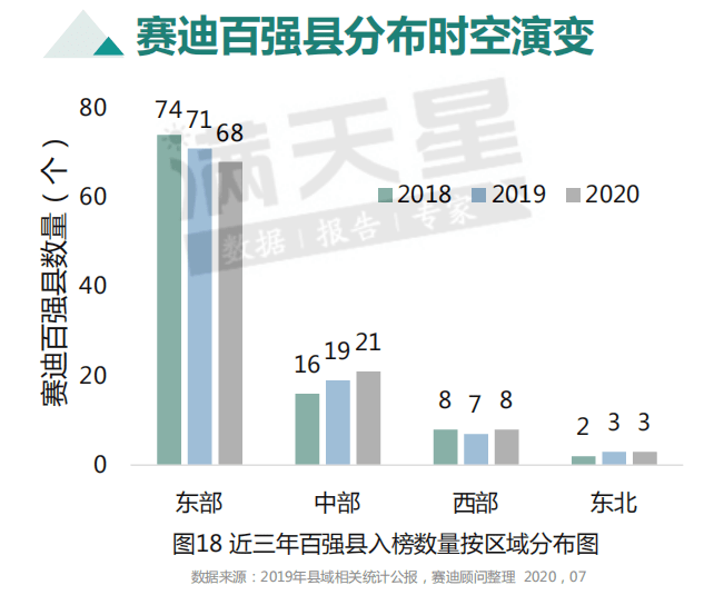 观海卫镇经济gdp规模_热点新闻详细(3)