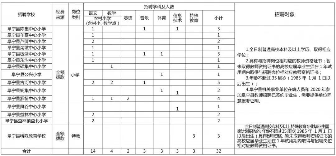 阜宁2020人口_再见2020你好2021图片