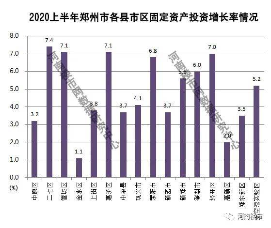 2020年郑州市上半年g_郑州市2018年劳模事迹