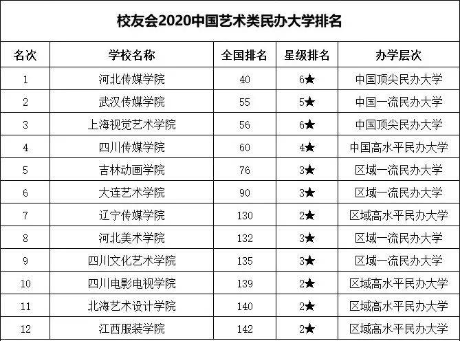 德国艺术大学排名_二战德国元帅排名图片(3)