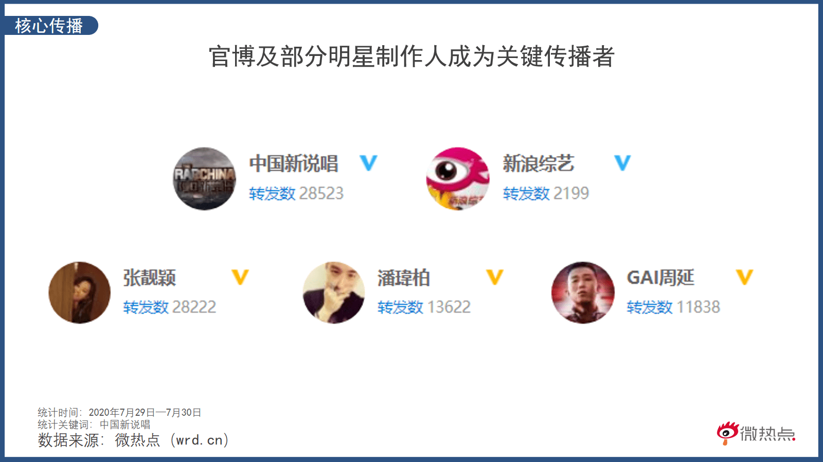 heyzo排行_RunningMan最新资讯:韩综艺人排行,除全妹均有上榜