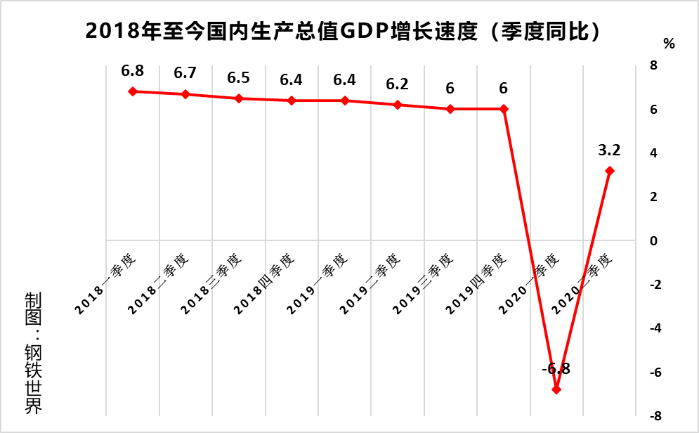 吉林省gdp负增速_2017年东北三省经济PK 辽宁GDP增速由负转正 吉林同黑龙江经济差距拉大(2)