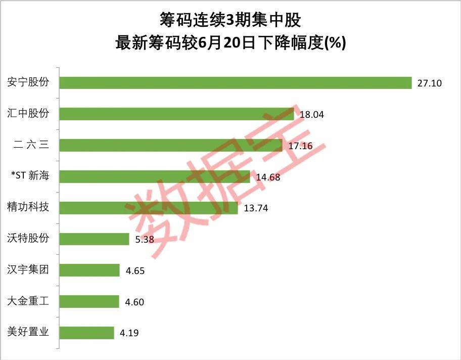 年内|稀缺！筹码连续集中绩优滞涨股来了，热门科技概念股赫然在列（附名单）