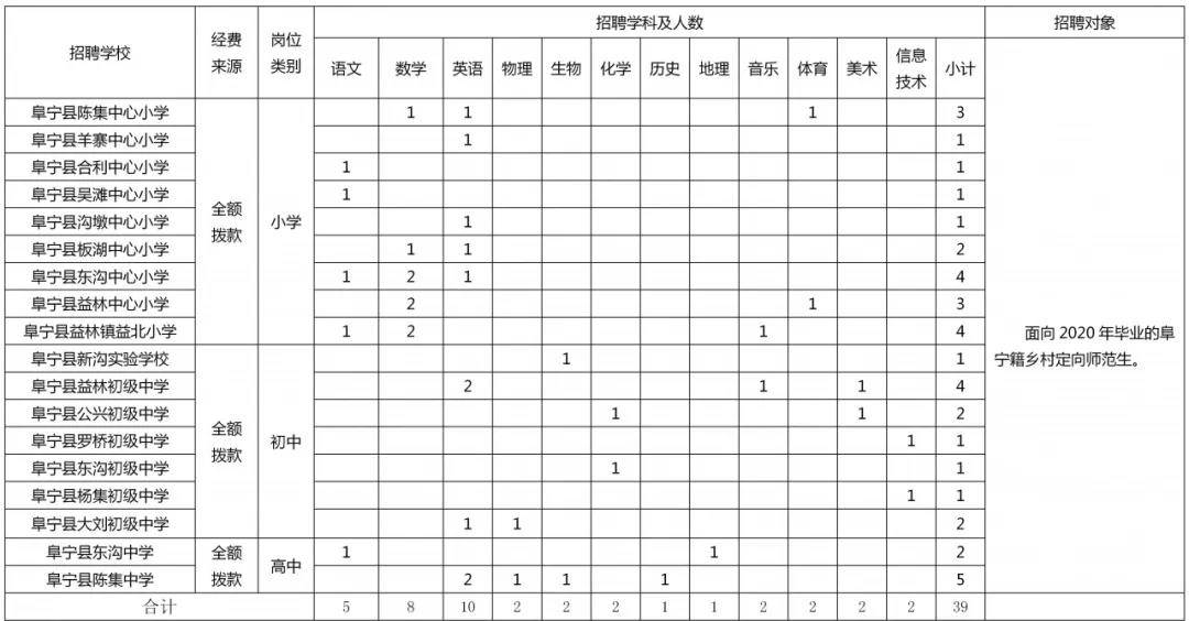 阜宁2020人口_再见2020你好2021图片