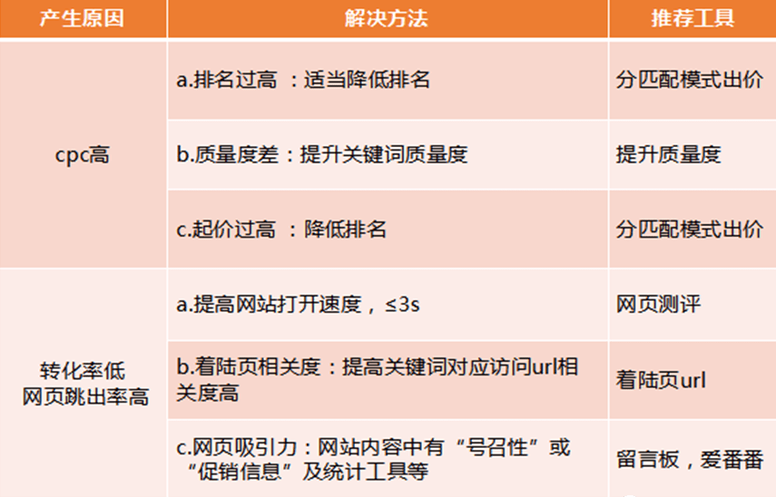 关键词出价排名_最佳出价