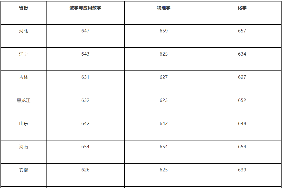 吉林大学分数线预测 1191c459e8ed4947a280365ef0750ea2.png