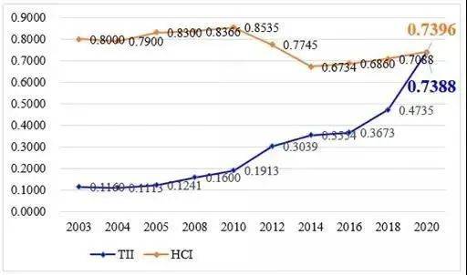 联合国预测2020中国gdp_34万亿,美国2次修正一季度GDP 中美经济差距今年或缩减7.7万亿(3)