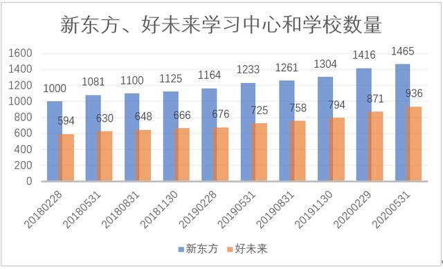 未来|疫情的大考 新东方、好未来交出答卷