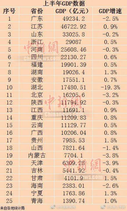 19年合肥市上半年gdp_2016年安徽gdp排名,gdp总值达2.4亿增速达到8.7(3)