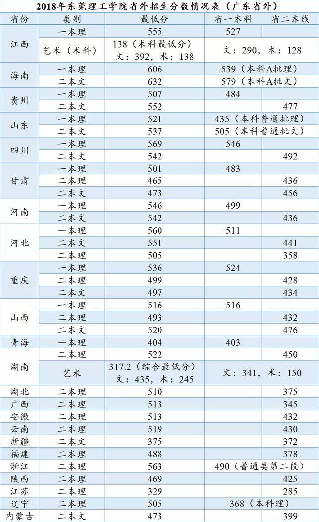 2020年广东高考位次_解读广东2021新高考与2020高考的本质区别居然是这个