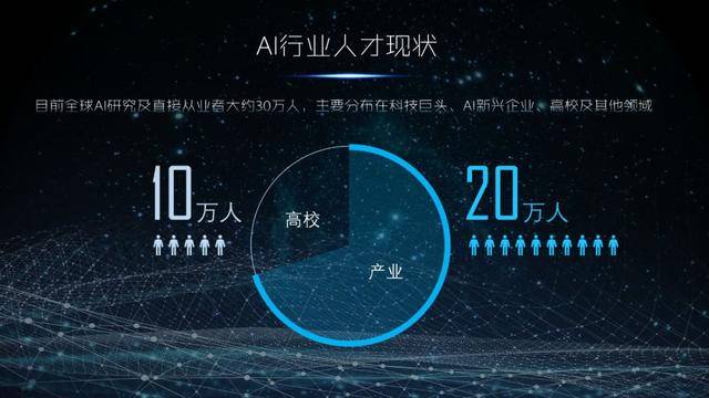 米乐M6官网首页|
科技风PPT怎么做？收藏五种技巧 让你的PPT更具有科技感(图4)