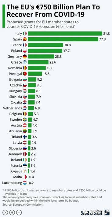 欧盟各国GDP中国各省_将有大事发生 德国提前三年将583吨黄金搬回家