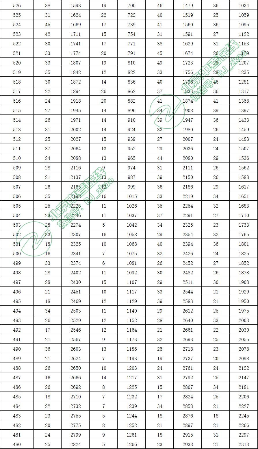 北京各区人口数量_世界级城市人口变迁 过去的纽约和未来的北京(2)