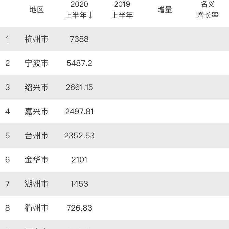 丽水能查6gdp_丽水职业技术学院