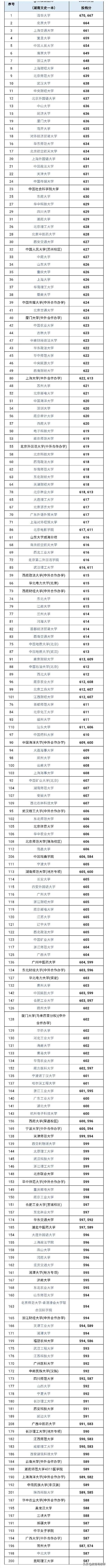 湖南2020年高考一分_湖南大学面向3+1+2新高考8省市选科目录公布!附2017