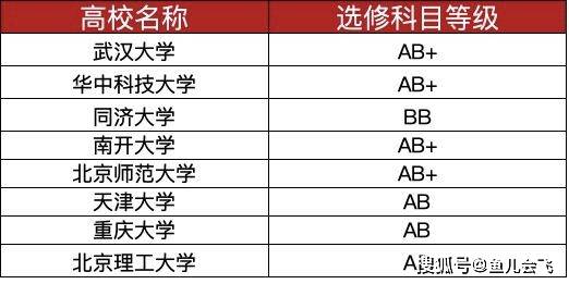 高校|北京师范大学欢迎她报考，专业随便挑江苏文科状元又迎来好消息