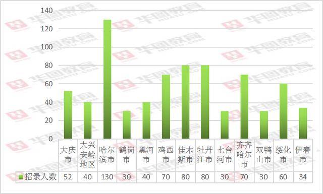 2020黑龙江人口数量_黑龙江人口密度分布图