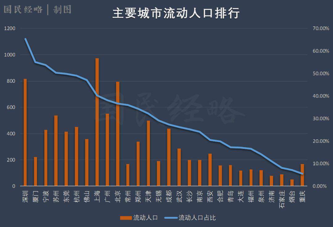 2020耒阳市gdp_中国gdp变化图(3)