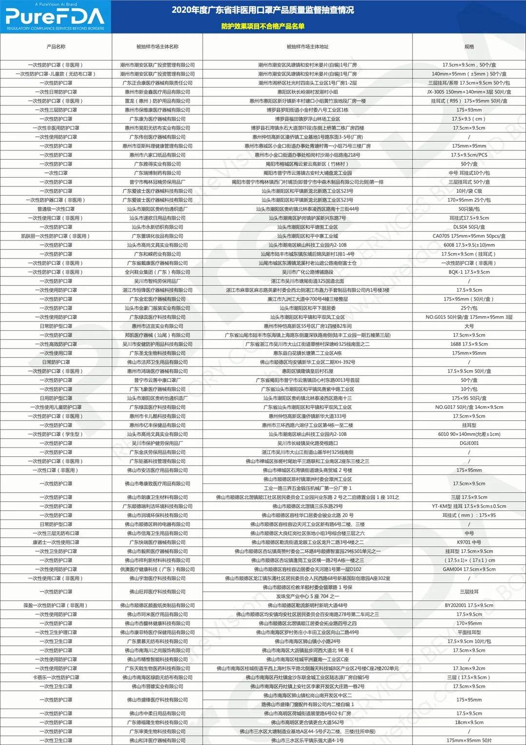 34个省各有多少人口(2)