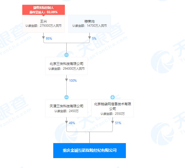 美團再掐支付寶背後，王興已備戰了5年 科技 第8張