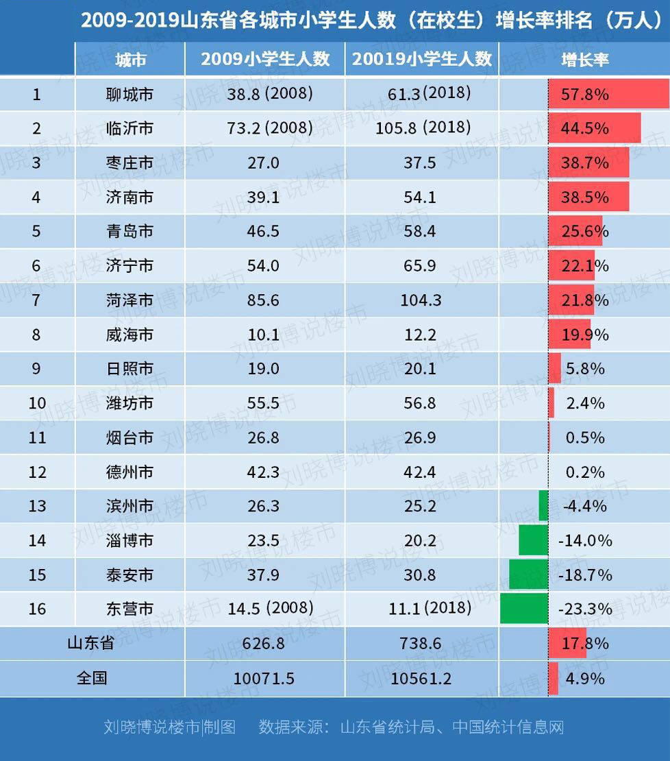 菏泽东明人口2019总人数口_菏泽东明富门里户型图(2)