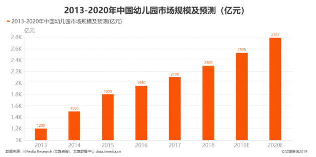 幼教|赋能学前教育服务领跑平台，智慧幼教背后的人脸识别技术