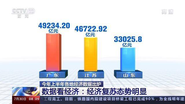 2021各省经济总量排名_甘肃各市经济发展排名(2)