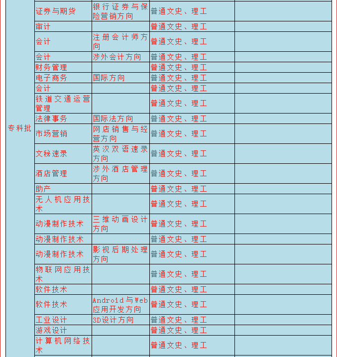 2020河北高考专科学_2020年河北外国语学院专科专业在河北省招生批次一
