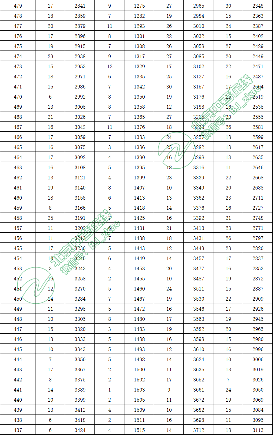 北京各区人口数量_世界级城市人口变迁 过去的纽约和未来的北京(2)