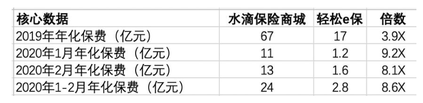 经历|7个月内经历3亿美元到10亿美元估值 轻松筹到底该值多少钱？
