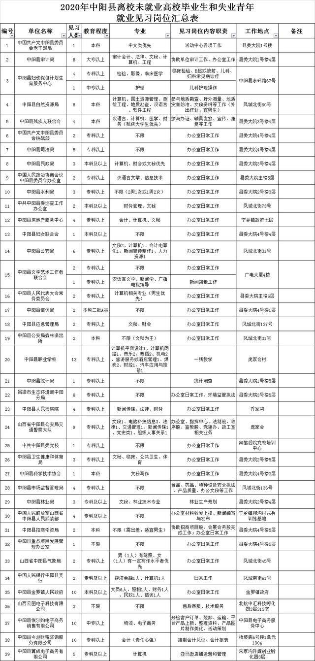 中阳县人口_山西省一个县,人口仅15万,因和湖南省一个县重名而改名(3)