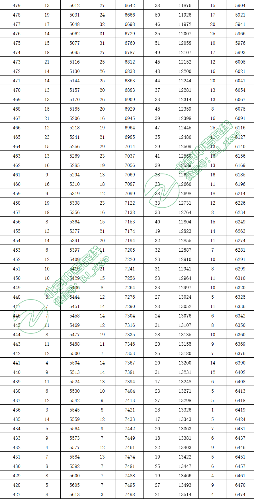 北京各区人口数量_世界级城市人口变迁 过去的纽约和未来的北京(3)