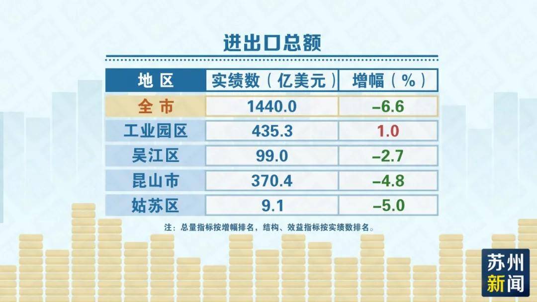 苏州各市2020上半年g_苏州湖西上辰周边图片(2)