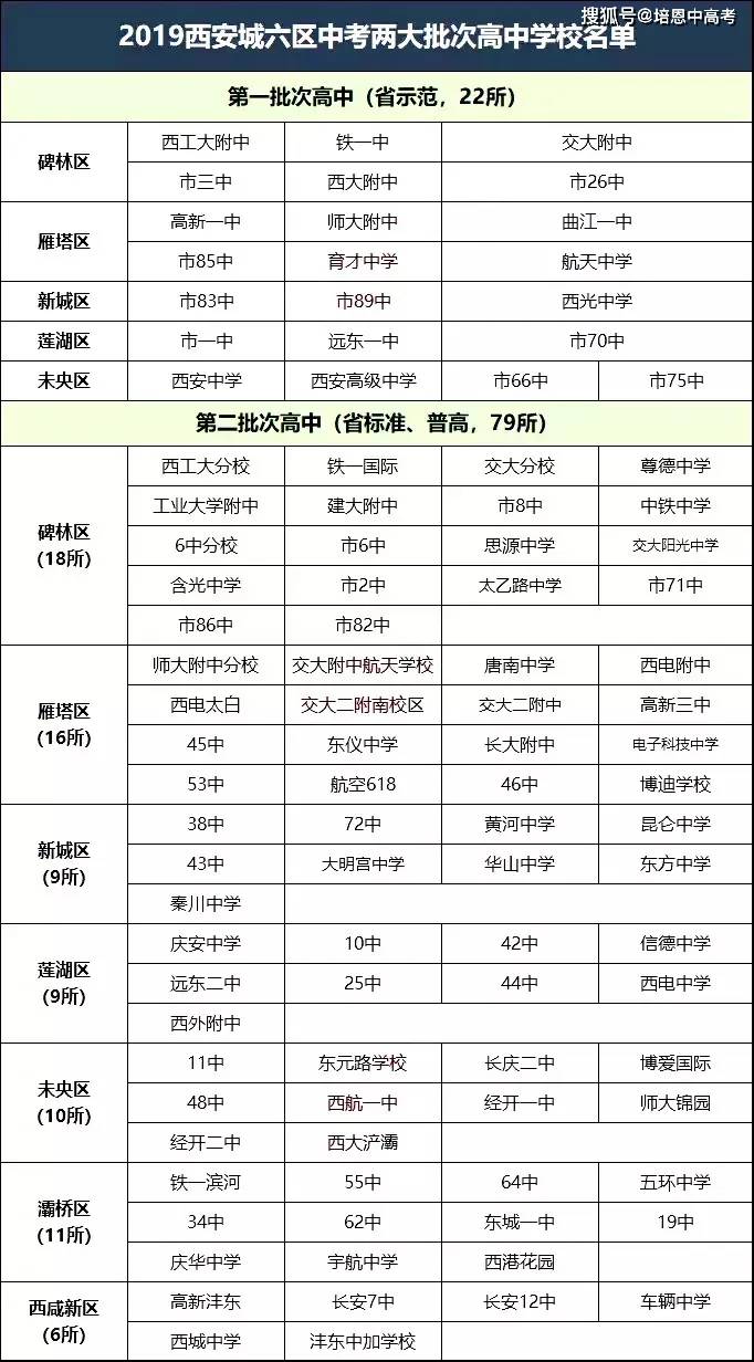 2020年西安人气高中排名哪所是你心仪的学校