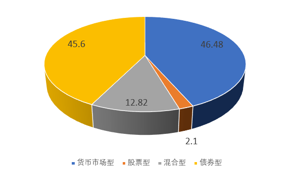 规模|二季度产品亏损465万规模仅百亿 嘉合基金第四任总经理如何解困？