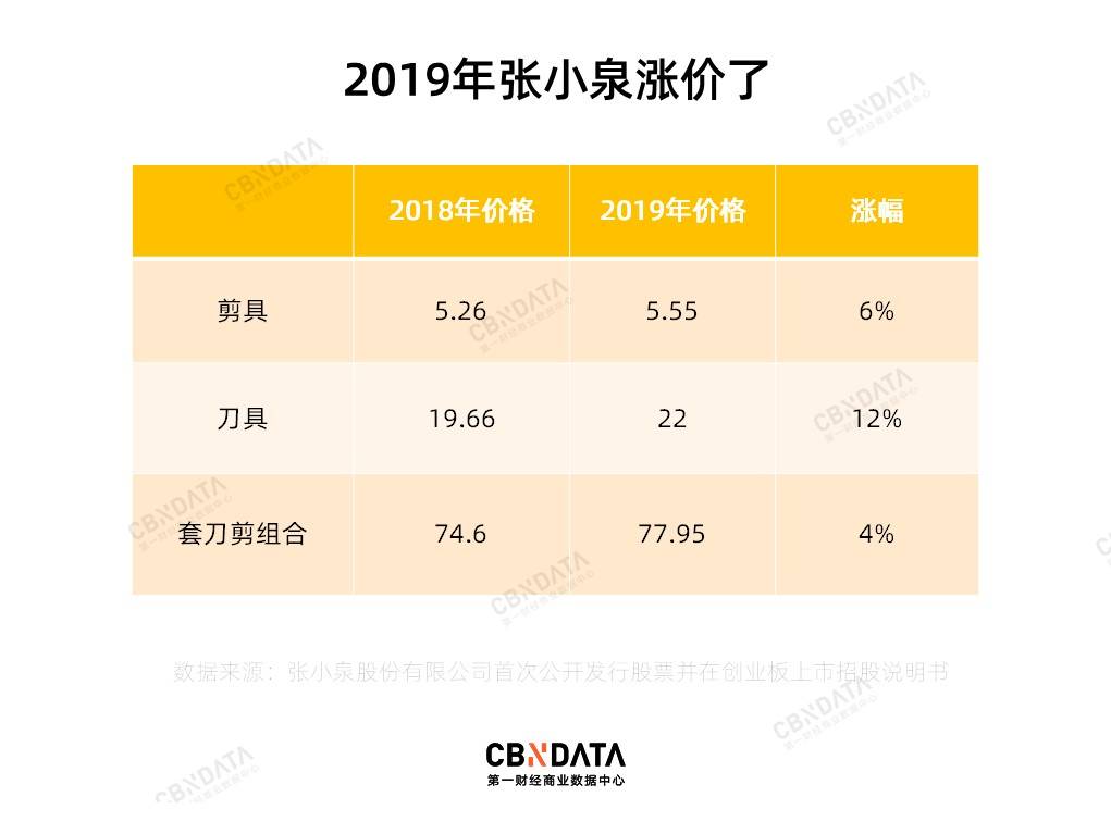 张小泉|做剪子和刀具近400年，张小泉未来还要推出小家电