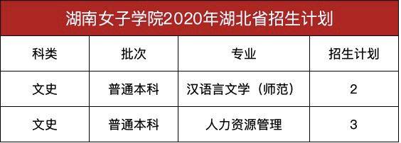 消息资讯|只招女生！湖南女子学院预估录取分数线出炉，考生多少分能被录取