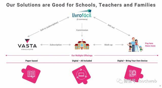 Cogn|巴西K12教育企业Vasta上市：市值近16亿美元 路演PPT曝光